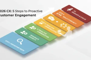 2026 CX: 5 Steps to Proactive Customer Engagement