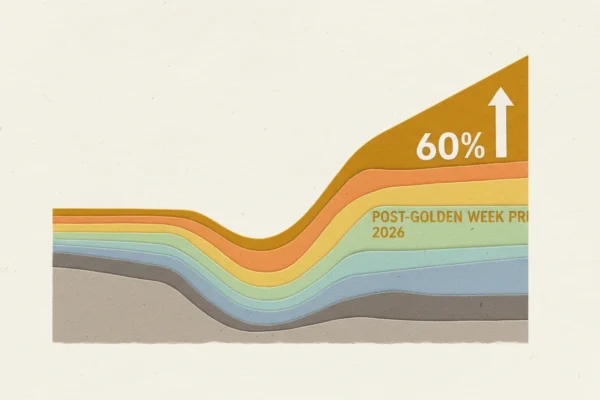 Post-Golden Week PR: Stop 60% Slumps in 2026